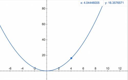 Постройте график 4-х функций вида у=ах²