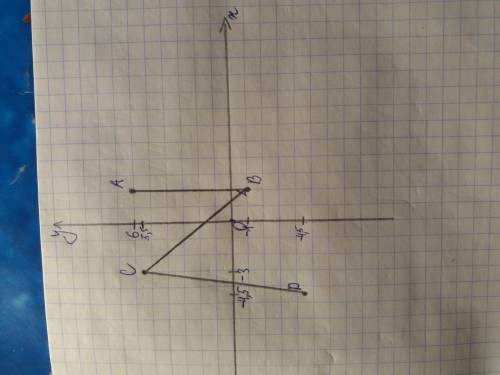 На координатной плоскости постройте ломаннуюabcd,если а (2; 6); b (2; -1); c (-3; 5,5); d (-4,5; -4,