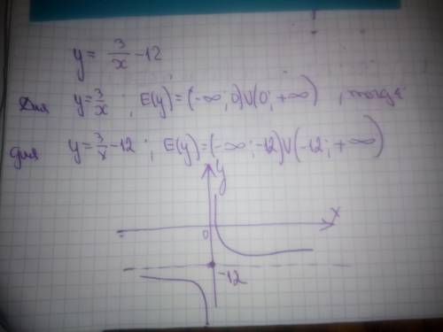 Область значений функции у=3/х(дробь) -12