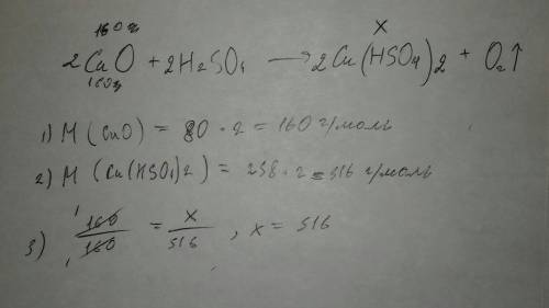 Количество вещества соли, образовавшейся при взаимодействии 160 г оксида меди (ii) c избытком серной