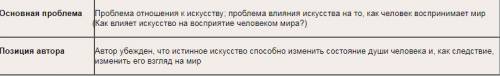 Сочинение-рассуждение на тему как влияет искусство на восприятие человеком мира? по произведению