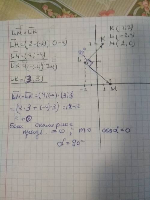 Точка k(1; 7), точка l(-2; 4), точка m(2; 0). найти скалярное произведение векторов lm и lk, и cos у