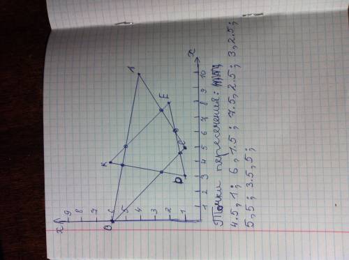 Постройте треугольники авс и ekd по координатам их вершин: а (-10; 4), в (0; 6), с (5; 1),e (-8; 2),