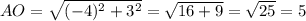 AO= \sqrt{(-4)^2+3^2}= \sqrt{16+9}= \sqrt{25}=5