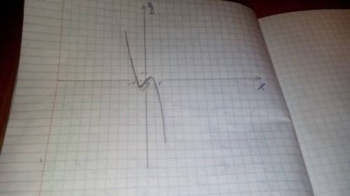 Решить! графику функции y=x^3/3 провести касательную так , чтобы она была параллельна прямой y=4x-5