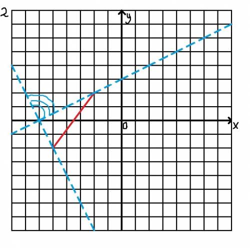 При каких значениях параметра а система уравнений не имеет решений: sqrt((x+5)^2+(y+2)^2)+sqrt((x+2)