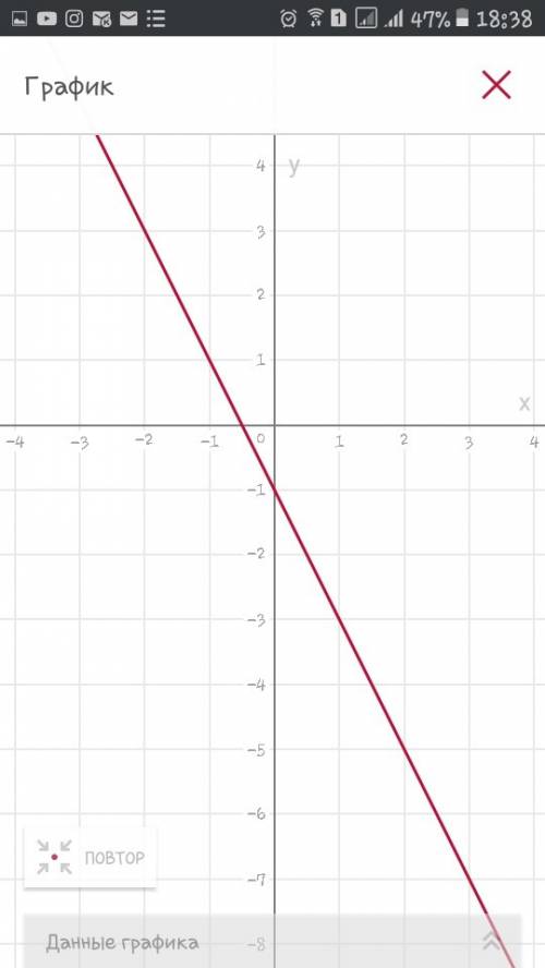 Нарисуйте, , график 2х+у= -1 заранее : з