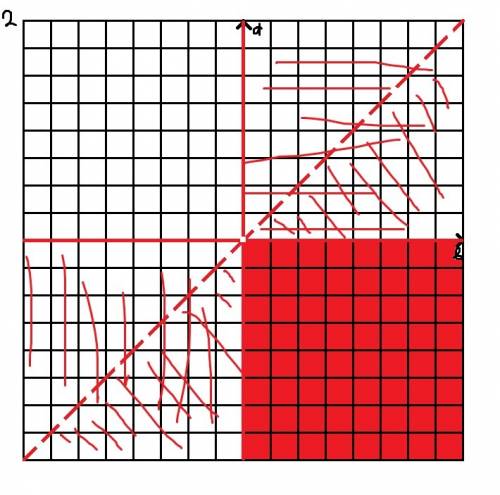 При каких значениях a и b возможно равенство? sinx=(a+b)/(a-b), где a не равно b.