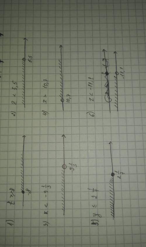 Изобразите на координатных прямых решения неравенства 1) t > или равно -8 2) z < 5,5 3) k <