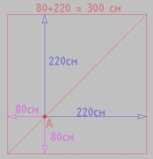 Точка, которая лежит на диагонали квадрата, отдалена от его сторон на 80 см и 2,2 м. найти площадь к
