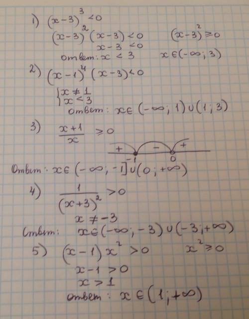 1) (x-3)^3< 0 2) (x-1)^4*(x-3)< 0 3) x+1/x> =0 4) 1/(x+3)^2> 0 5) (x-1)*x^2> 0