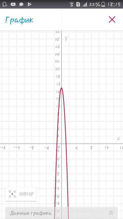 Постройте график функции : y=(x^2-4)^2-(x^2+1)^2 желательно с чертежом, !