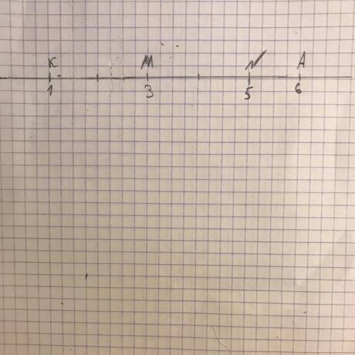 Начертите координатный луч. отмете точки k(1) m(3) n(5) a(6) приняв за еденичный отрезок четыре клет