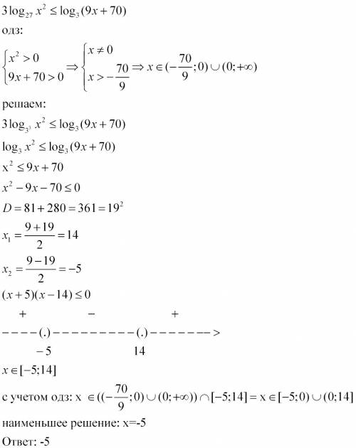 Найдите меньшее решение неравенства лог: 3log₂₇x²≤log₃(9x+70)