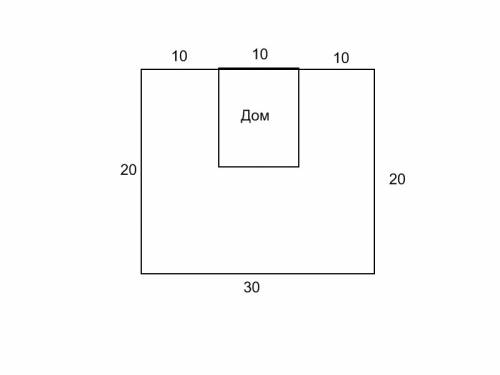 Дачный участок размерами 20 х 30 решили огородить забором стена дома длиной 10 м заменяет часть этог