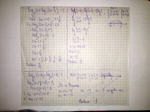 Нужна решить. log4(61-log2(2x-1))=3 lg(3-x)-lg(x+2)=2lg2 log2(3-x)+log2(1-x)=3