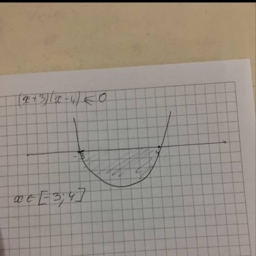 Решите неравенства (x+3)(x-4) < = 0