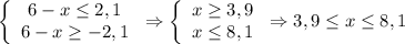 \left \{\begin{array}{ccc}6-x \leq 2,1\\6-x \geq -2,1\end{array}\right \Rightarrow \left \{\begin{array}{ccc}x \geq 3,9\\x \leq 8,1\end{array}\right \Rightarrow 3,9 \leq x \leq 8,1