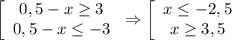 \left [\begin{array}{cc}0,5-x \geq 3\\0,5-x \leq -3\end{array}\right \Rightarrow \left [\begin{array}{cc}x \leq -2,5\\x \geq 3,5\end{array}\right