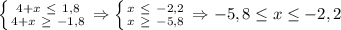 \left \{ {{4+x \ \leq \ 1,8} \atop {4+x \ \geq \ -1,8}} \right. \Rightarrow \left \{ {{x \ \leq \ -2,2} \atop {x \ \geq \ -5,8}} \right. \Rightarrow -5,8 \leq x \leq -2,2