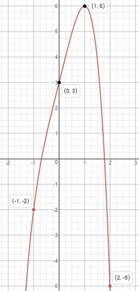 Исследовать функцию и построить график y=-x^4+4x+3