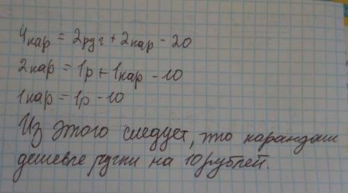 4карандаша стоят дешевле на 20 р,чем 2 ручки и 2 карандаша. на сколько р. карандаш дешевле ручки ?