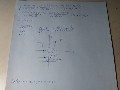 Постройте график функции y= и определите, при каких значениях параметра c прямая y=c имеет с графико