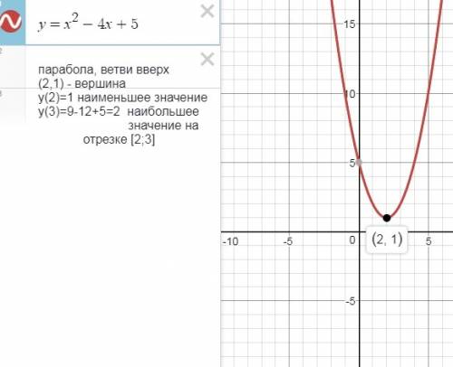 Можно с чертежом.! найдите наибольшее и наименьшее значение функции: 1) у=х2-4х+5; 2) у=2-2х-х2 на о