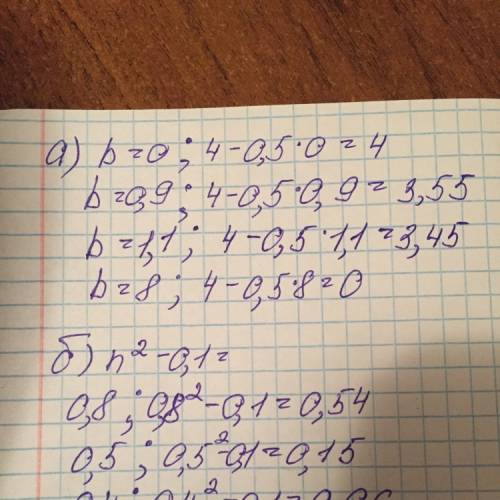 Решите это: а) 4-0,5b при b=0; 0,9; 1,1; 8; б) n²-0,1; 0,8; 0,5; 0,4.