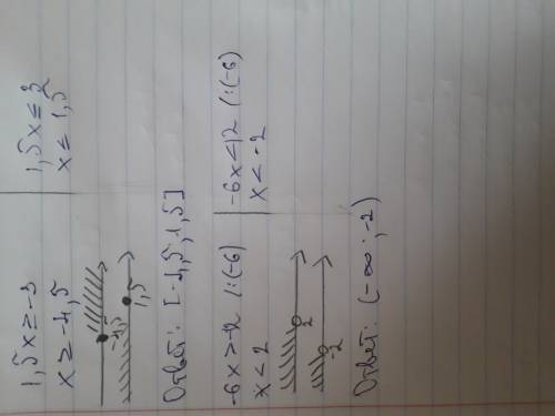 Решите систему {1,5х> _-3 {-6х> -12}