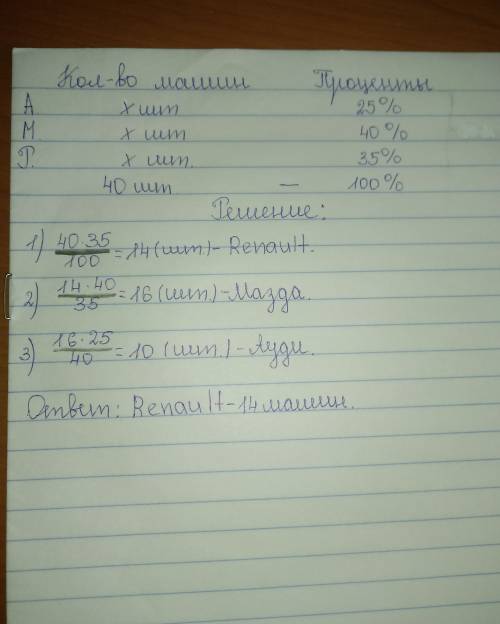 Втакмомоторном парке 40 автомашин.известно что 25% всех автомашин-марки ауди, 40%- мазда, а остальны