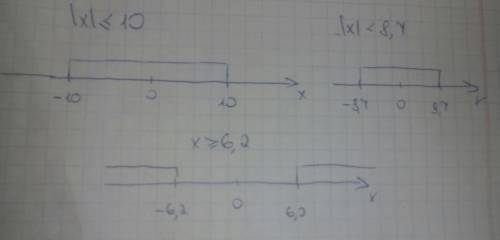 Изобразите на координатных прямых решения неравенств: 1)|х|5; 3)|х|< 8,7; 4)|х|> или равно6,2.