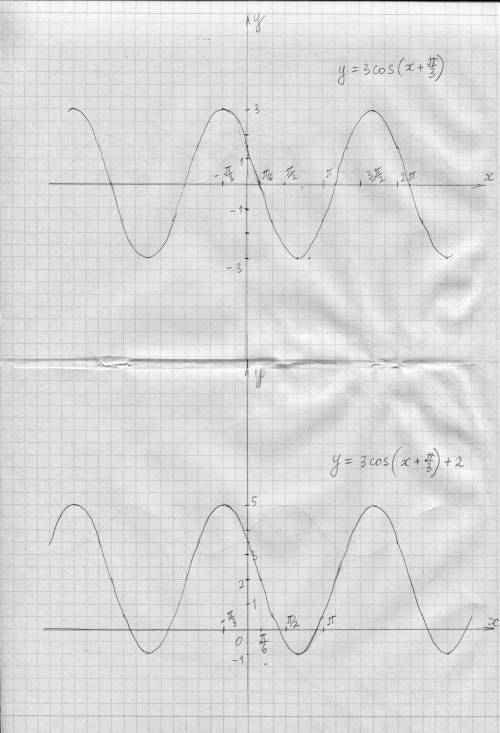 Начертите функции y=3cos(x+pi/3)+2 их должно быть 4