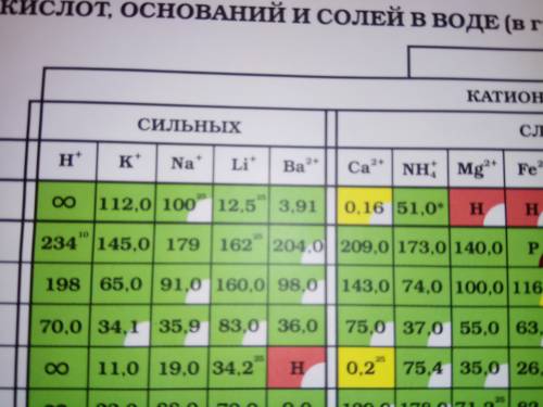 Как определить эти цифры сверху? (+1; -2) +1 -2 2na2o