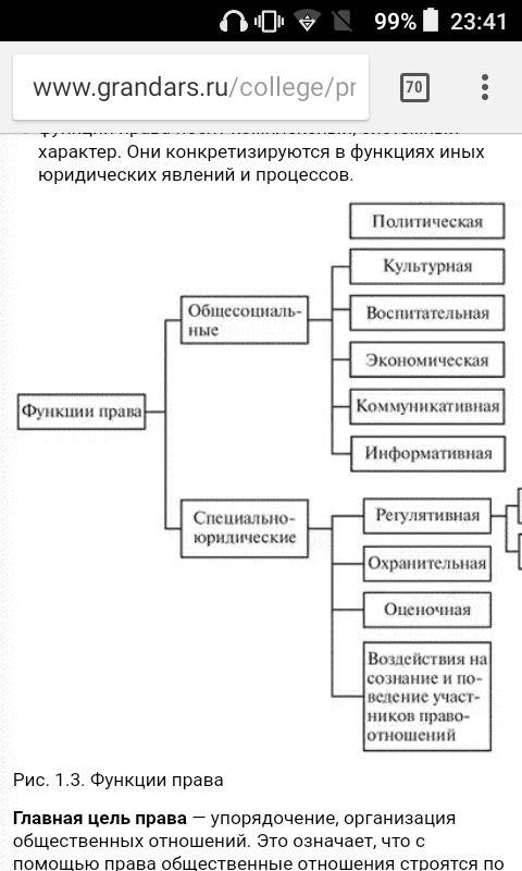 ответить на вопрос : какие бывают функции права