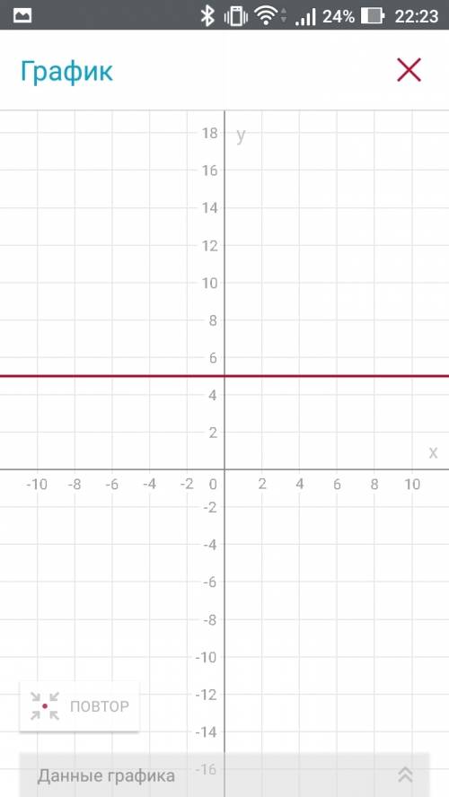 Постройте график функции: 1)у=-2х2+1 2)у=0,5х2-2