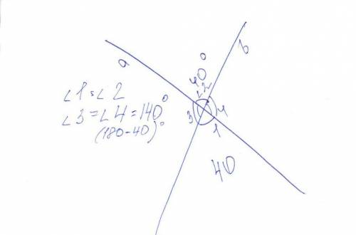 Прямые a и b пересекаются а точке о .угол2=40 . найдите градусы меры улол1,угол3,и угол.