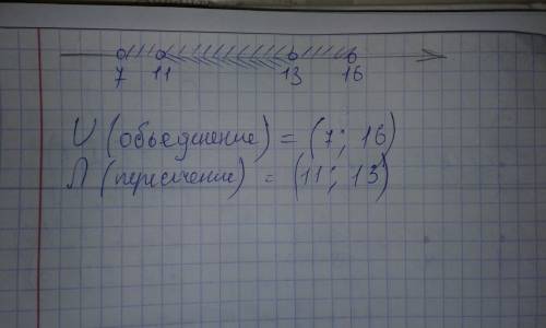 Найти объединение и пересечение множеств а и в а=(11; 13); b=(7; 16)