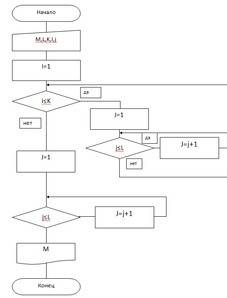 Составить 2 блок-схемы: 1. private sub command1_click() dim i as integer, j as integer, l as integer