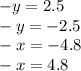 - y = 2.5 \\ - y = - 2.5 \\ - x = - 4.8 \\ - x = 4.8