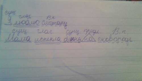 Надо разобрать по членам (я люблю сметану, мама испекла блины на сковороде)