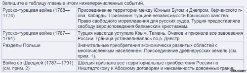 Заполнить таблицу, таблица(дата)(события)(итоги), по книге россии с 18-19 век, параграф 2-4