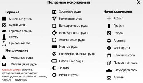 На карте полезные ископаемые отмечены условными обозначениями.определи,что означают эти условные обо