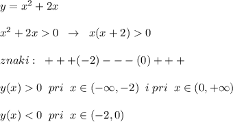 y=x^2+2x\\\\x^2+2x0\; \; \to \; \; x(x+2)0\\\\znaki:\; \; +++(-2)---(0)+++\\\\y(x)0\; \; pri\; \; x\in (-\infty ,-2)\; \; i\; pri\; \; x\in (0,+\infty )\\\\y(x)