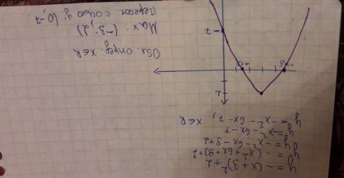 Y= -(x+3)^2 +2 построить график, записать координаты вершины и описать свойства.