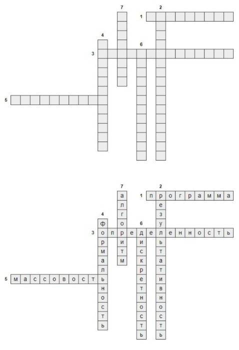 Составить кроссворд по теме основы алгоритмизации