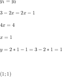y_1=y_2 \\\\ 3-2x=2x-1 \\\\ 4x=4 \\\\ x=1 \\\\ y=2*1-1=3-2*1=1 \\\\\\\\ (1;1)
