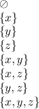 \oslash \\ \{x\} \\ \{y\} \\ \{z\}\\ \{x,y\} \\ \{x,z\} \\ \{y,z\} \\ \{x,y,z\}