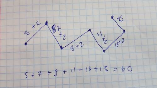 Ломанная состоит из 6 звеньев длинна первого звена 5 см каждое последующее звено на 2 см больше чем
