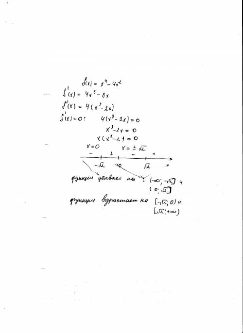 Исследовать функцию на монотонность f(x) = x⁴- 4x²